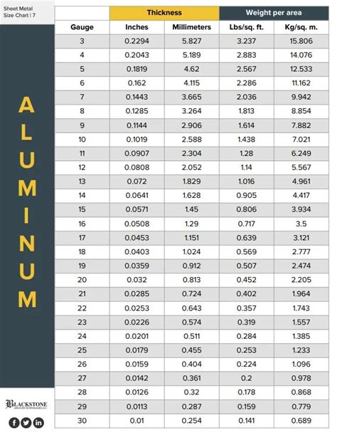 fabrication standards for 1 8 thick aluminum plates|aluminum flatness data sheet.